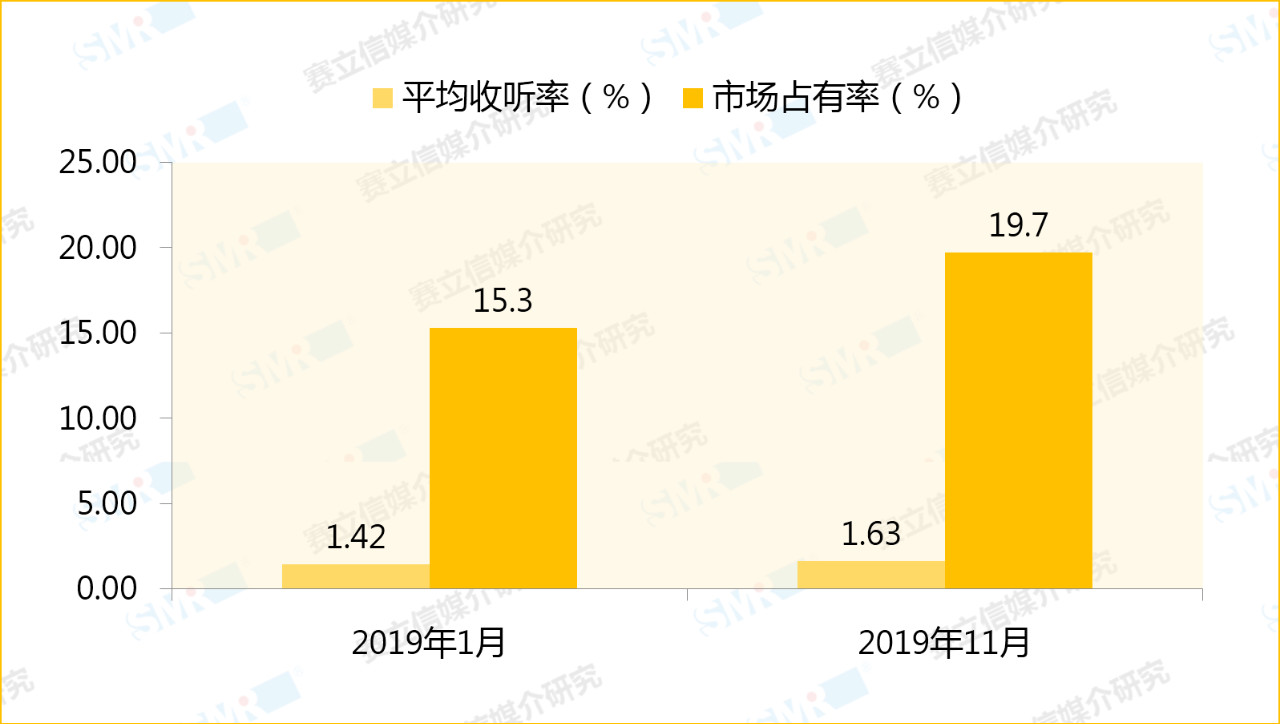 实战 | 融媒体时代，如何“玩转”广播节目，实现广告创收