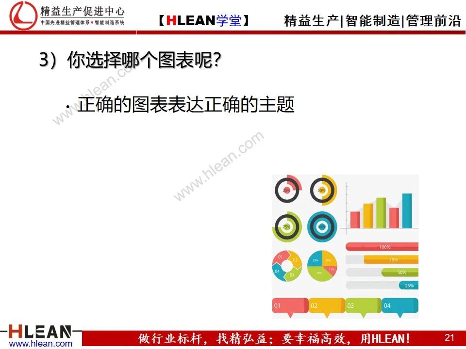 「精益学堂」怎样写工作总结