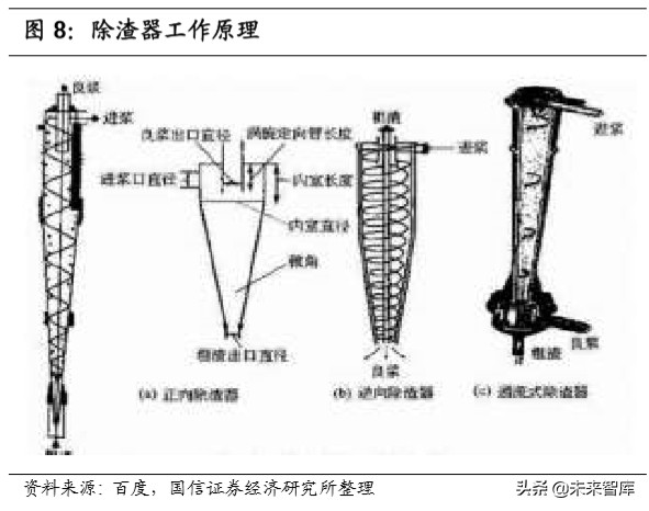 造纸行业深度报告：产业链上下游梳理