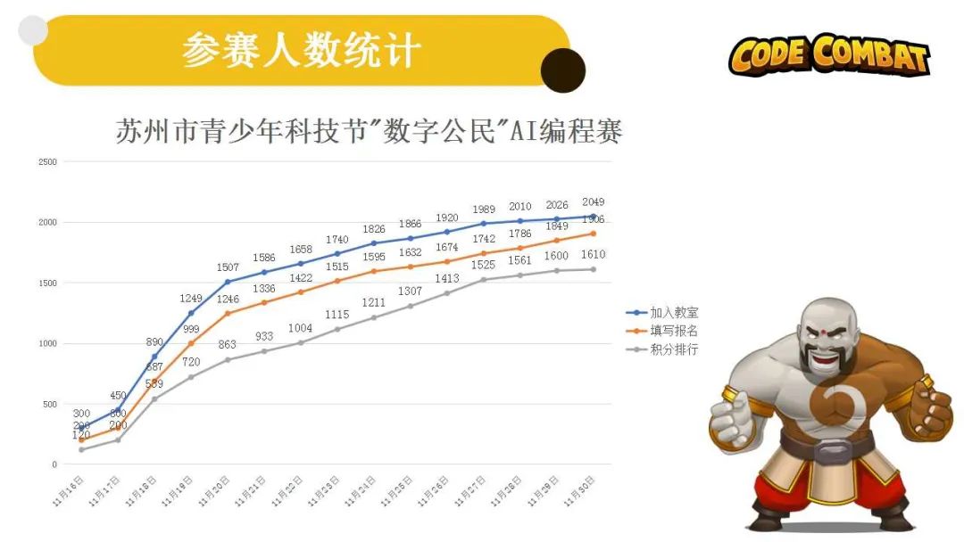 直击青少年科技节现场！未来之风劲吹，数字公民你准备好了吗？