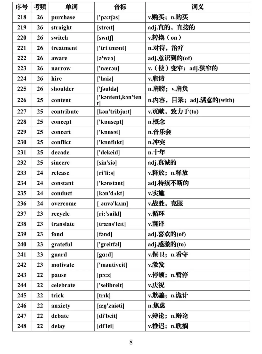 2021高考英语必背688个高频词汇全集，建议每天背一些