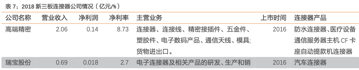 「行业深度」连接器行业梳理：国内高端BTB连接器需求向上