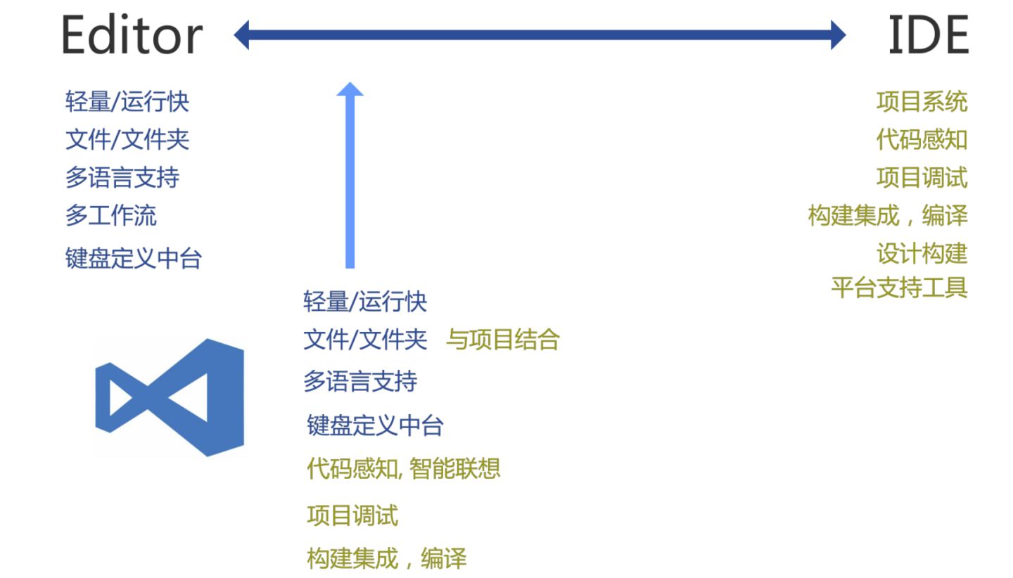 万字详文：微软 VSCode IDE 源码分析揭秘