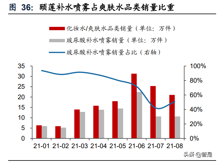 鲁商发展专题报告：积极转型大健康，化妆品引领新一轮成长