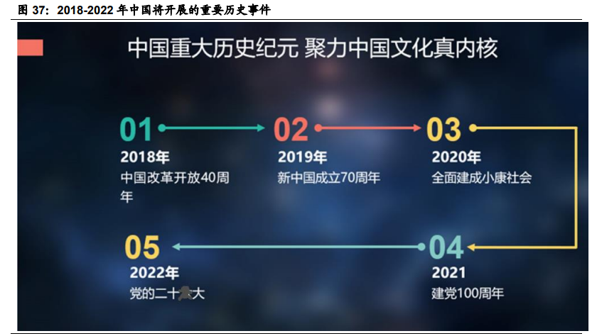 传媒行业2021年度投资策略：关注字节跳动产业链与国潮