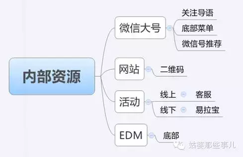 微信公众号推广的19种方法（微信运营推广方案）