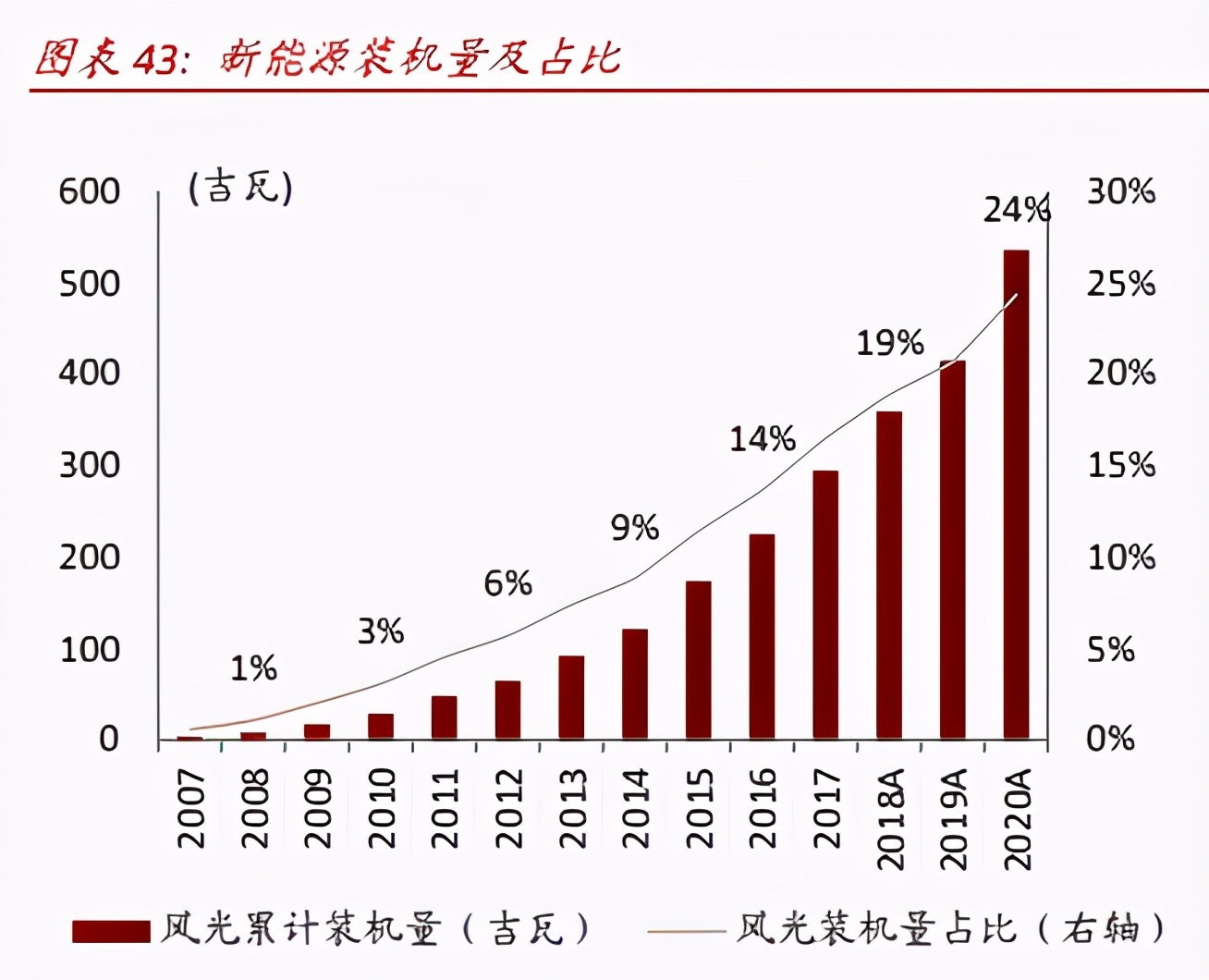 中国基础设施REITs之电力篇：物换星移，“碳”转型之路