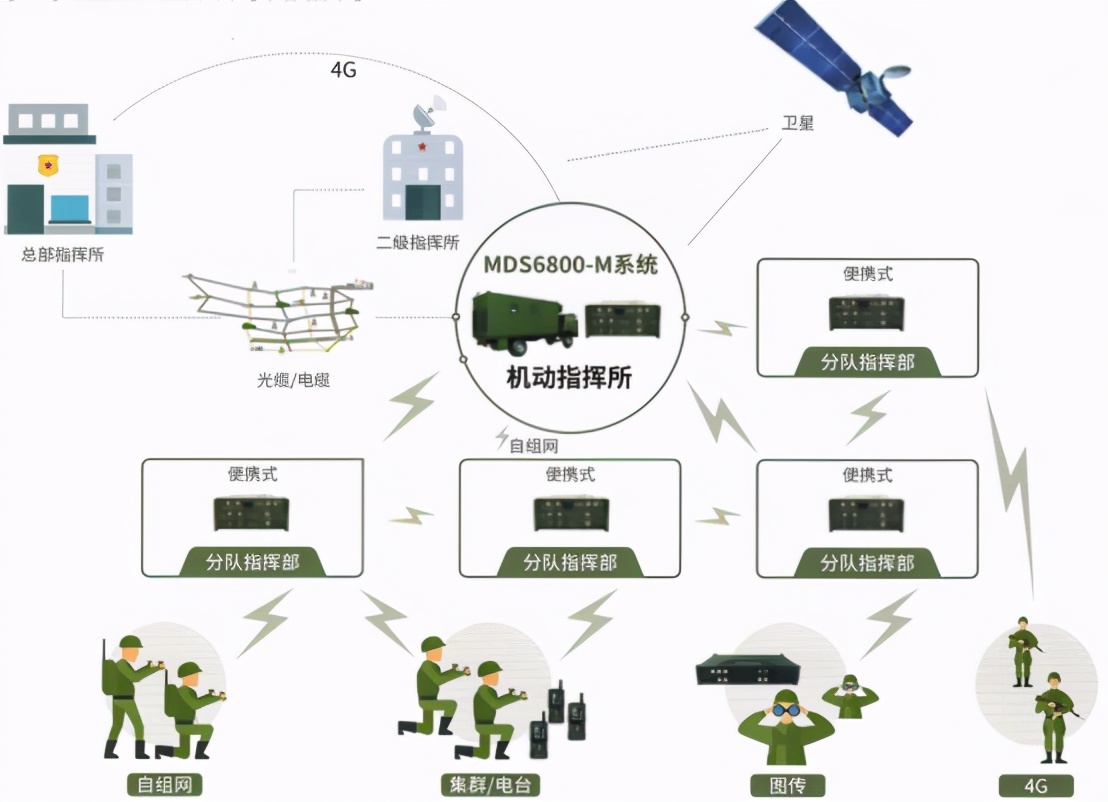 机动指挥所——多业务机动指挥控制系统