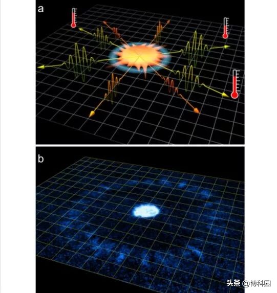 热波动与盎鲁效应预测一致！为探索弯曲时空开辟了新可能性
