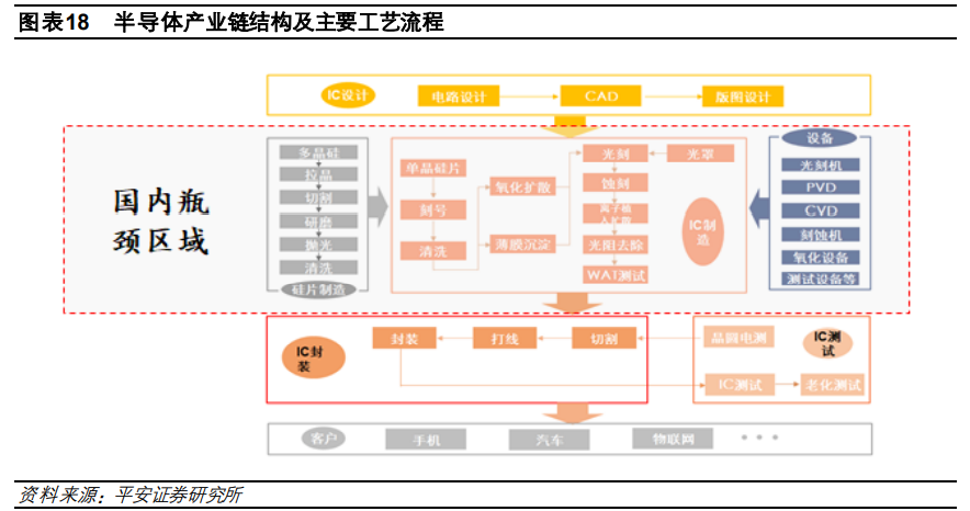电子行业2021年度策略报告：芯屏自主，5G已来