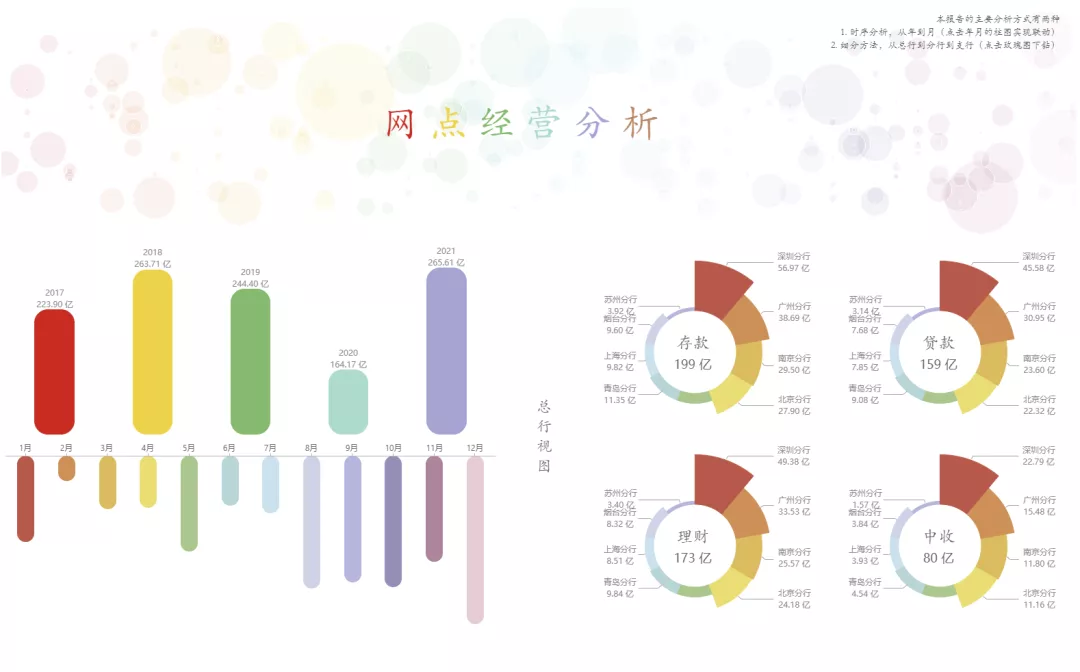 银行数字化转型难？送你4套解决方案赶紧用起来