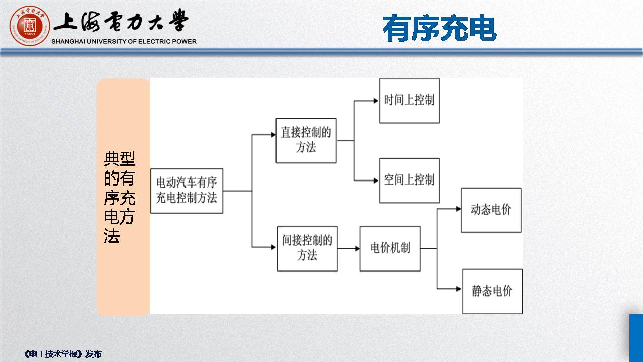 上海電力大學毛玲講師:智能車-樁-網協調與互動的關鍵技術
