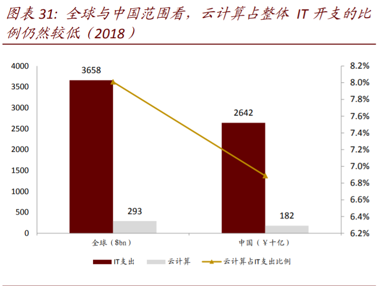 数字经济核心科技深度报告：AI+5G是数字时代通用技术平台