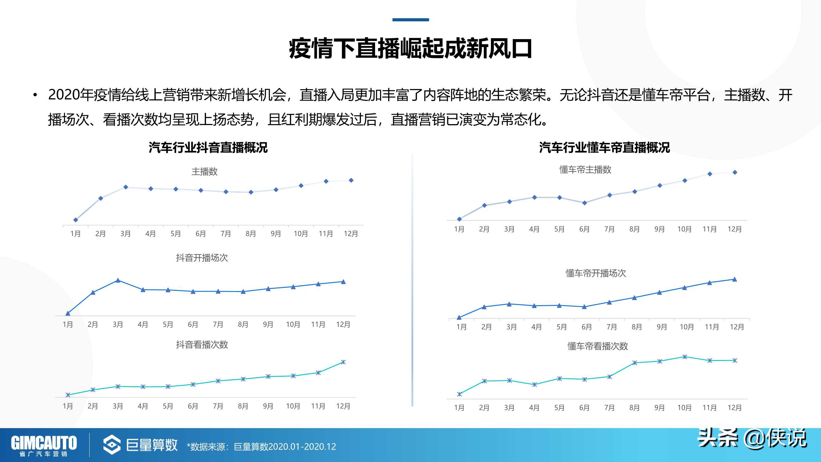 2021巨量引擎汽车直播行业研究报告（巨量算数）