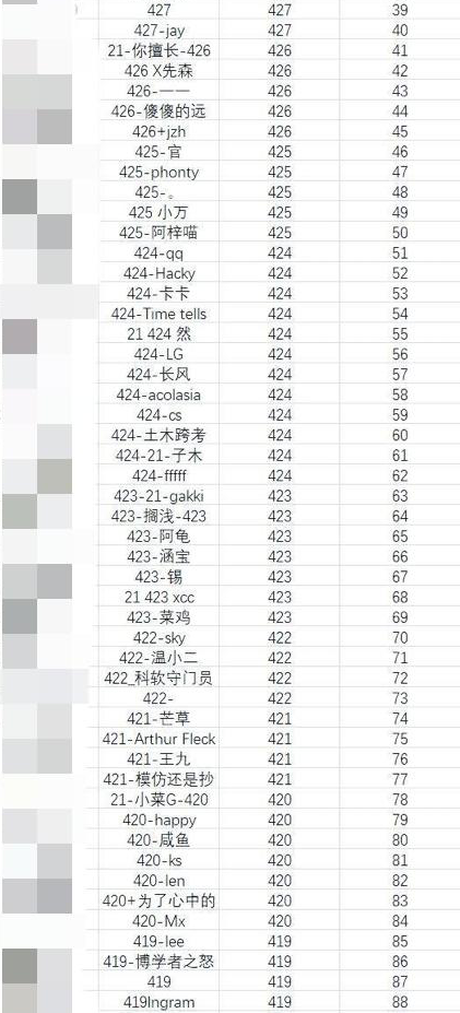 今年考研成绩出来了，考生上午还在喜大普奔，下午就坐不住了