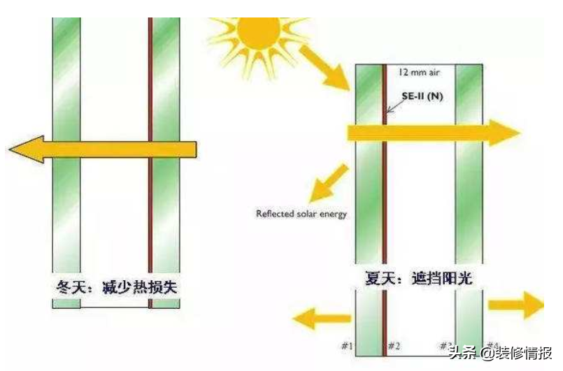 怎么样选门窗呢？