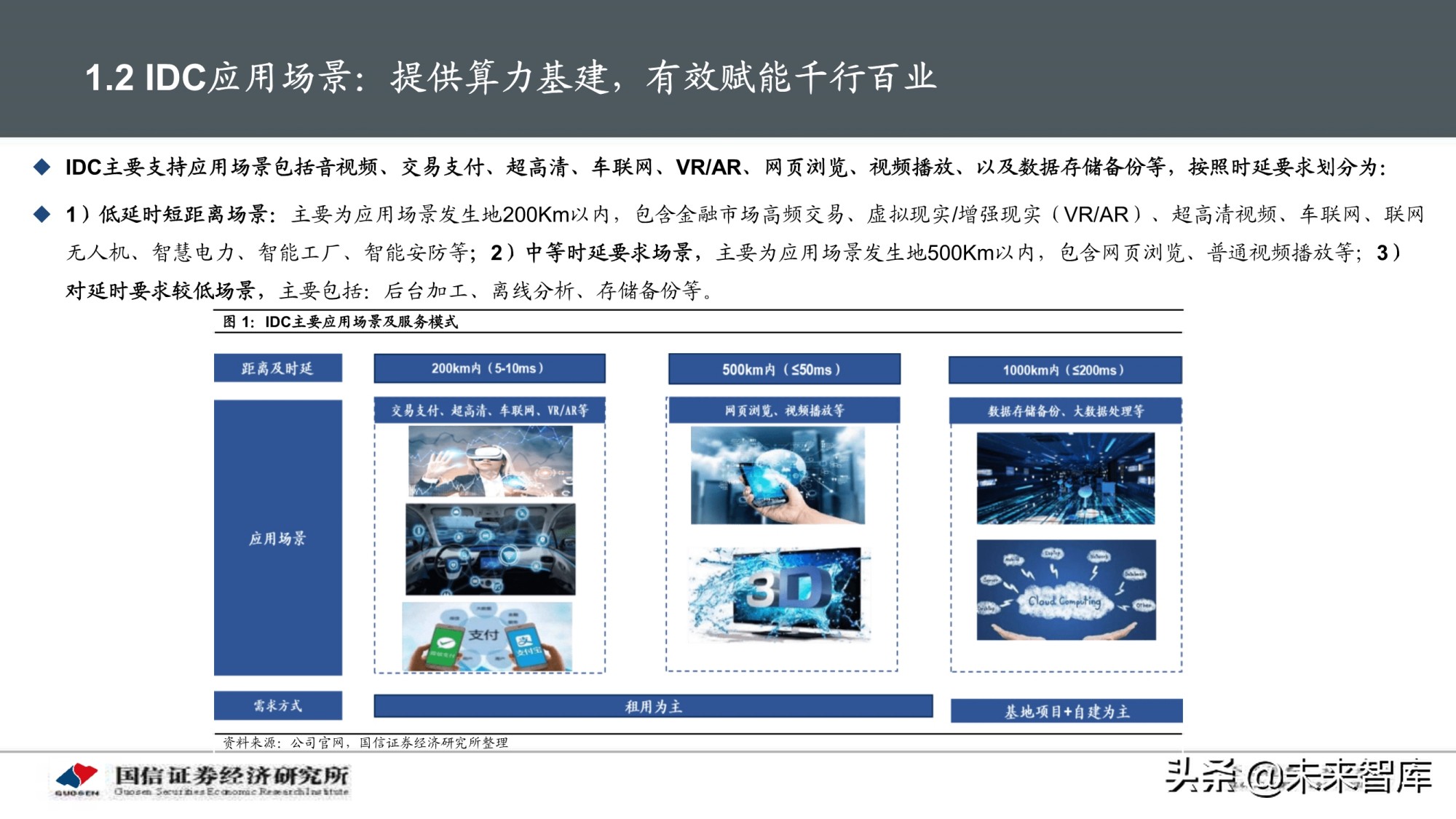 数据中心产业深度报告：IDC产业链景气周期及投资框架分析