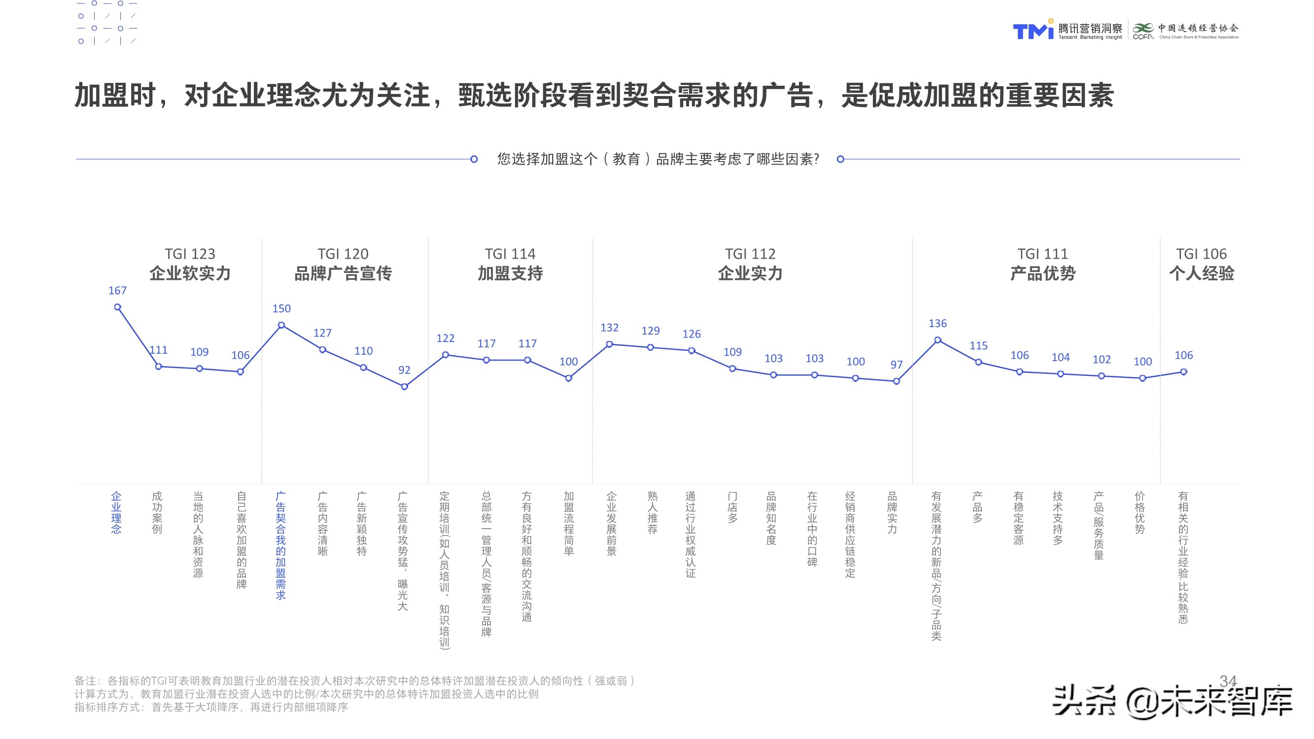 数字化特许经营加盟投资人画像及行为研究报告（2020）