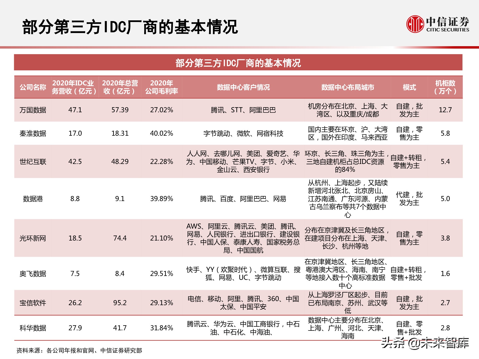 数据中心产业链研究报告：数据底座，长期景气