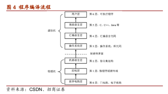 聚焦云计算技术创新，新基建国产化进阶