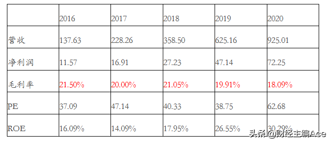立讯精密（002475）——苹果有毒