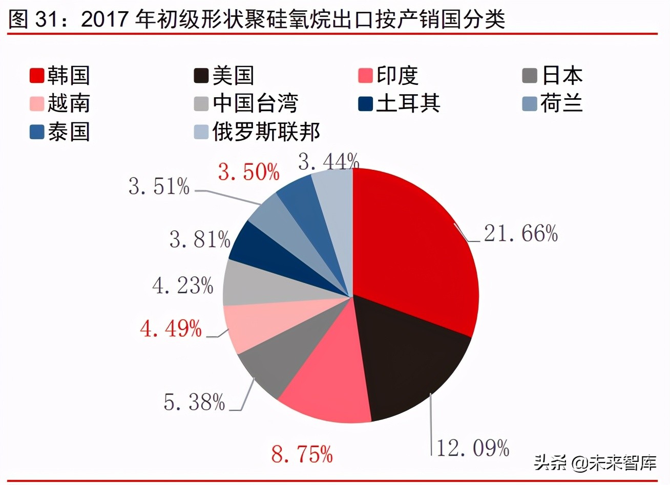 有机硅产业研究报告：硅基新材需求大爆发，千亿市场孕育中国龙头