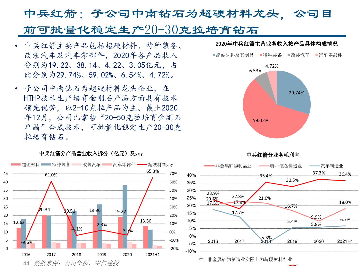 力量钻石专题报告：快速崛起的培育钻石制造商