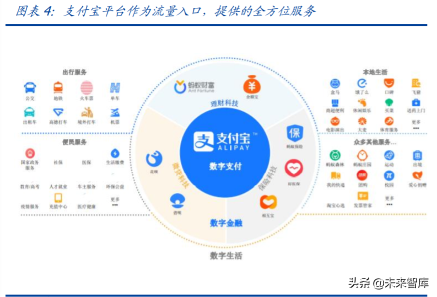金融科技专题报告：蚂蚁集团三大业务发展空间分析