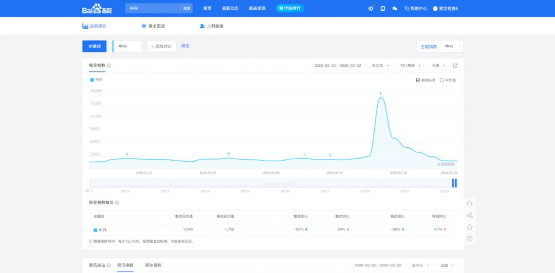 史上最详细的新媒体小白推广技巧，让你篇篇10W+