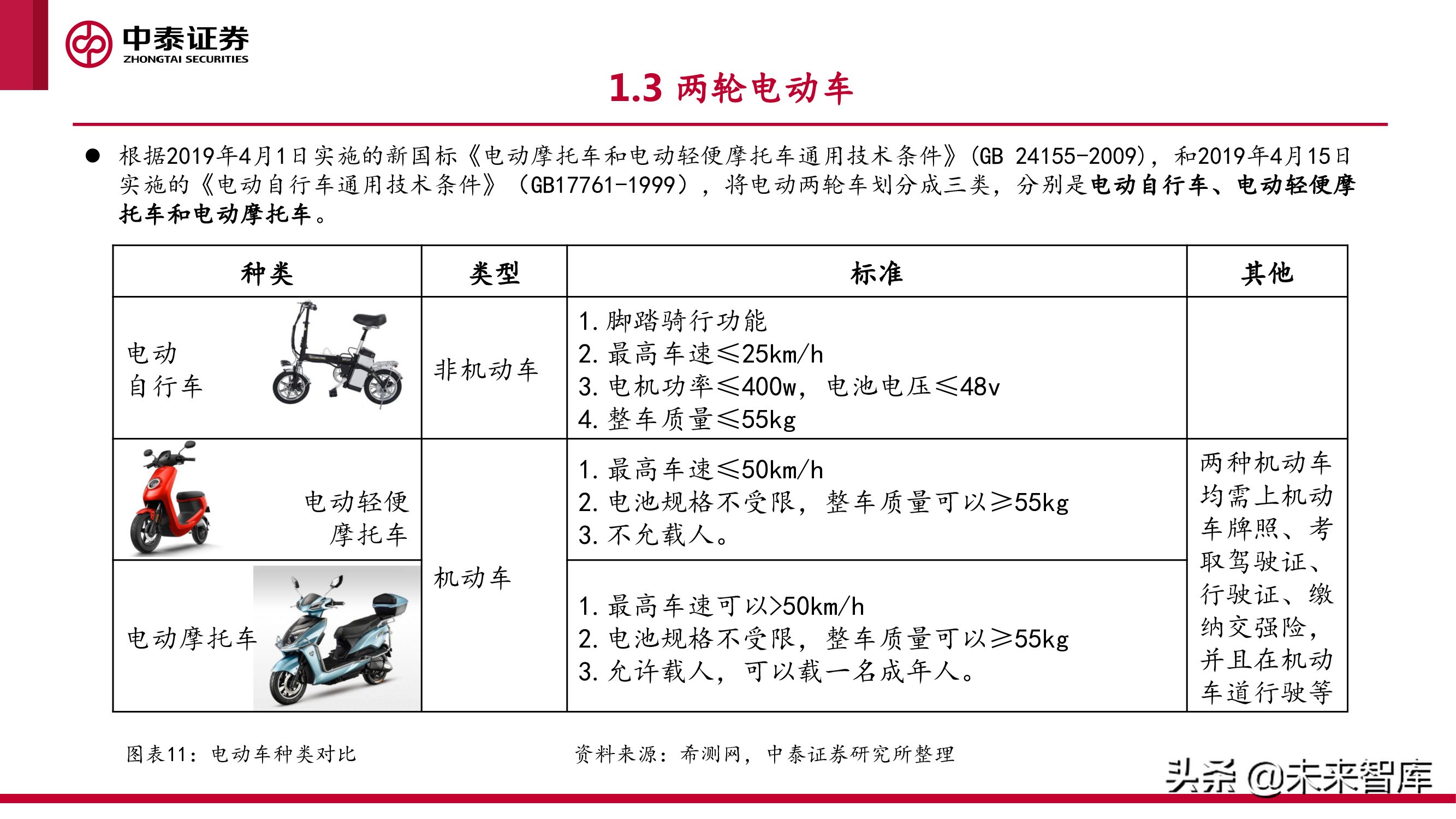 微出行行业专题研究报告