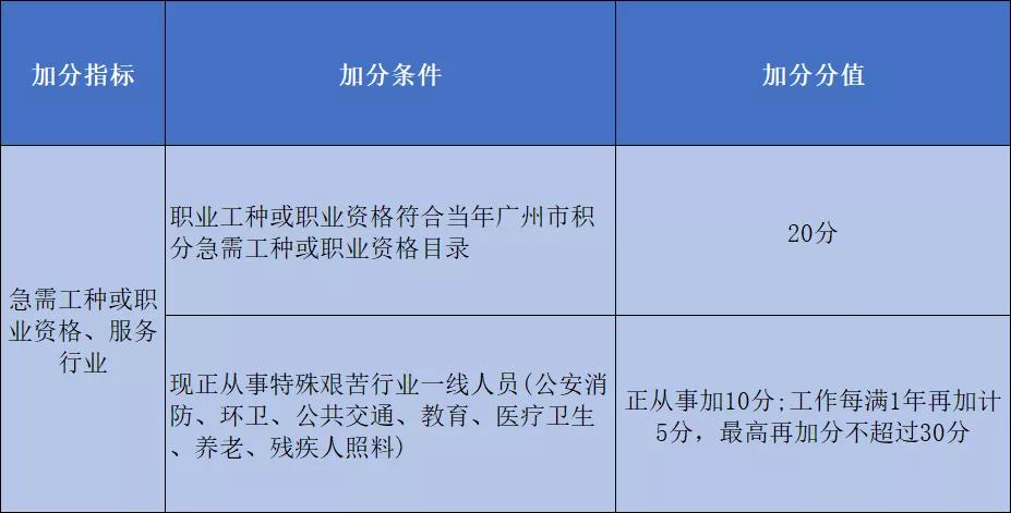 今年广州积分入户申请截止，那应如何准备明年的呢