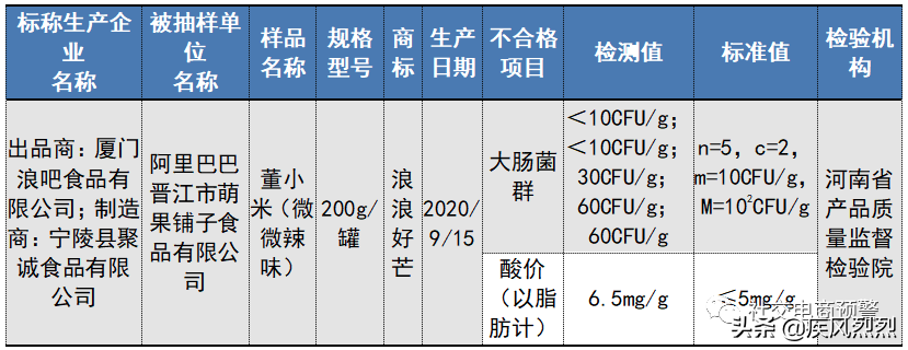 食品抽检不合格，处罚功能来了！“米克叔叔”被罚没60万元