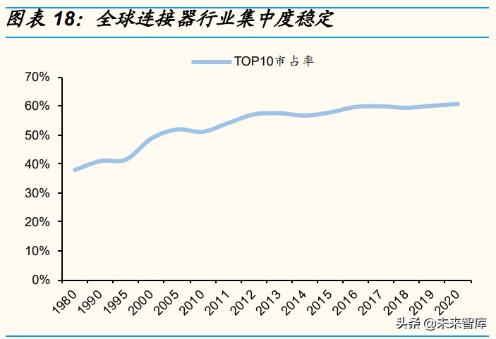汽车连接器产业分析：电动化&智能化驱动成长