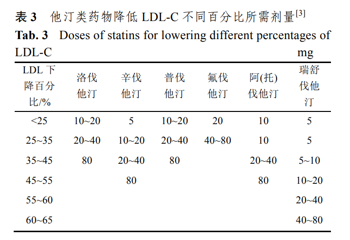 服用他汀类药物，你吃对了吗？关于他汀类药物，至少掌握这五点