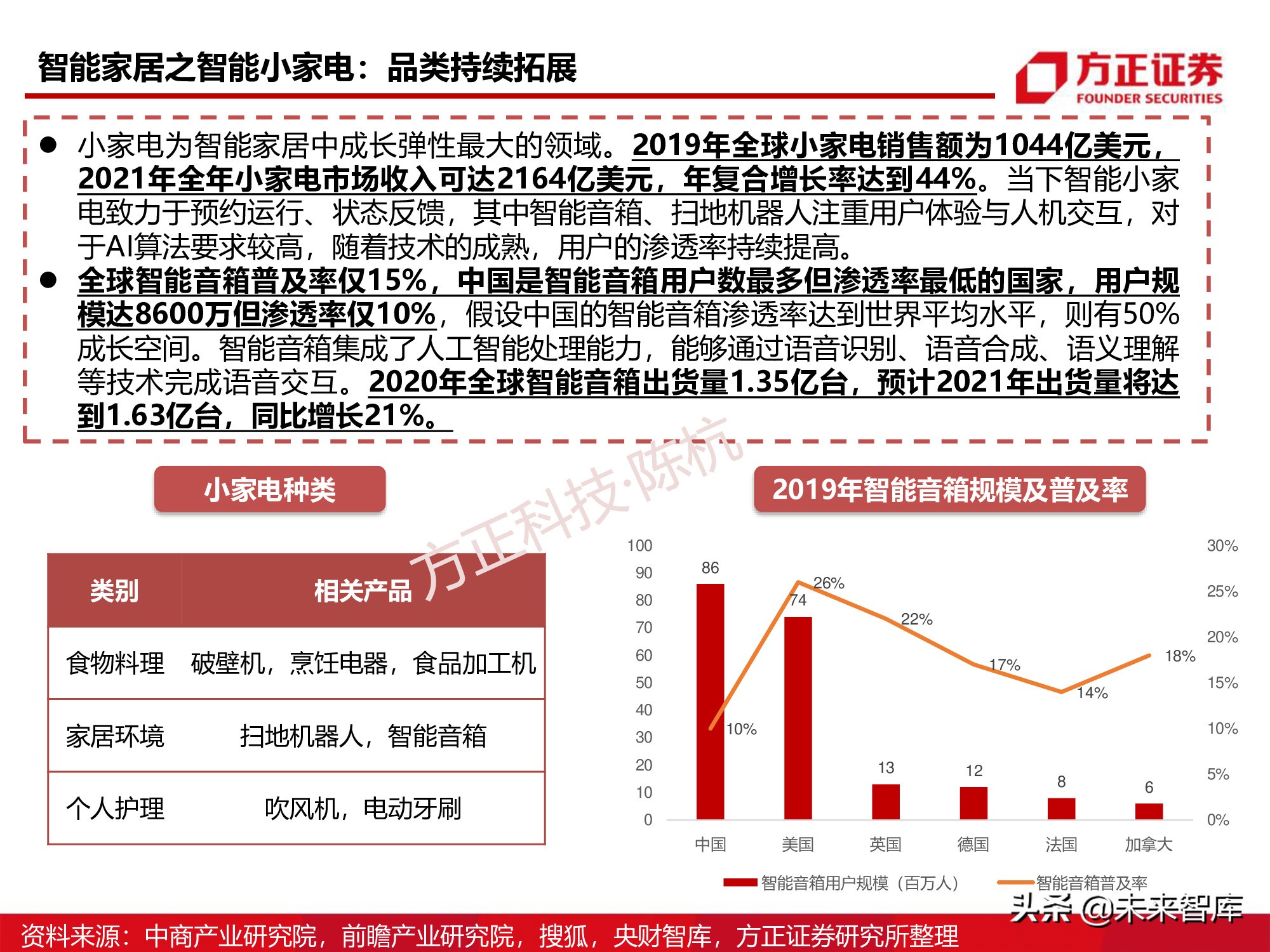 半导体行业深度报告：SoC芯片研究框架