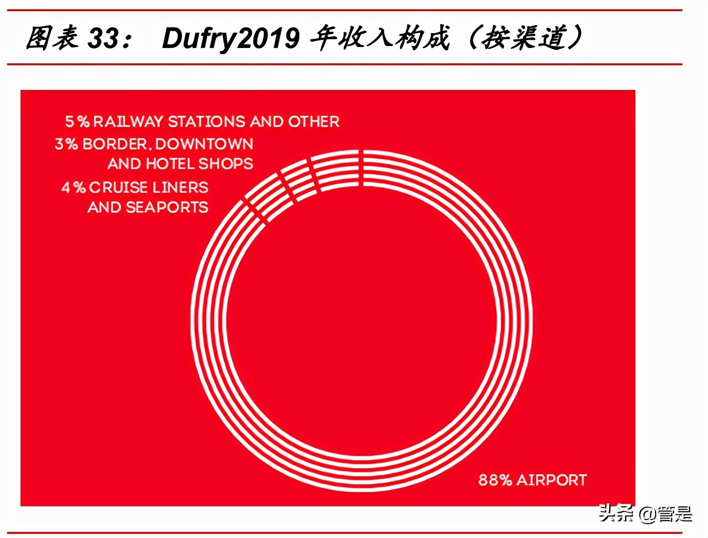 中国中免专题报告：成长性确定，全方位竞争优势明显