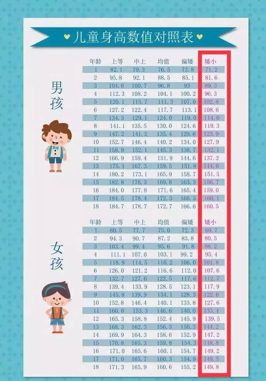断骨增高致残？为1米8身高小伙跑国外做手术落下终身残疾，想长高更应关注这件事！