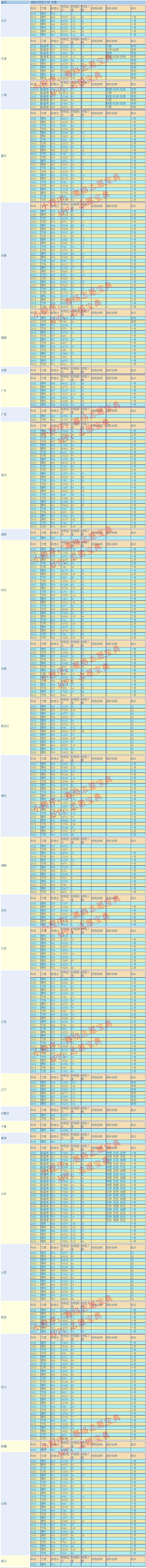 湖南中医药大学位置偏吗 湖南中医药大学出名吗(图7)