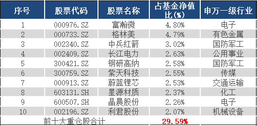 近1年回报86%！“不扎堆”的刘畅畅如何掘金中小盘成长？