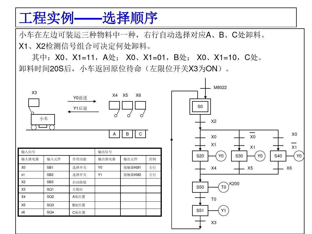 三菱PLC编程，不得不收藏的52页经典案例