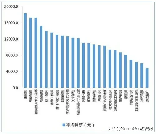 动辄上亿！游戏开发到底有多烧钱？