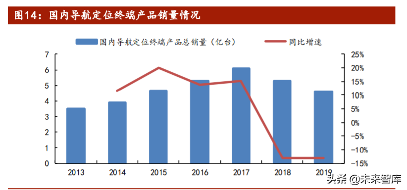 北斗星通投资价值分析：轻装上阵
