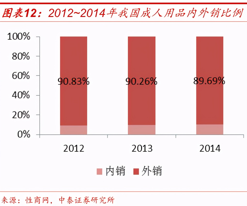 曾经“谈性色变”的中国，是怎么成为情趣用品第一大国的？