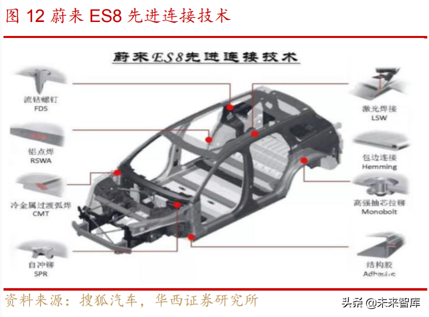汽车轻量化行业深度研究与投资策略