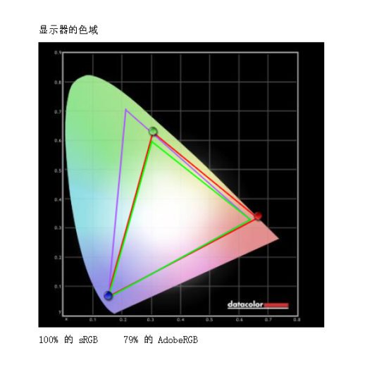 100% sRGB，价格美丽——入门级专业显示器优派VP2458评测