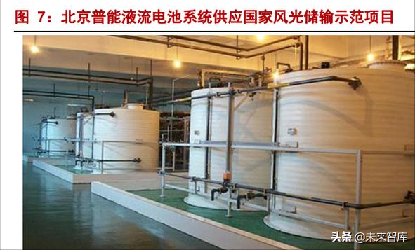 新能源行业深度报告：储能发展新机遇，钒电池产业腾飞