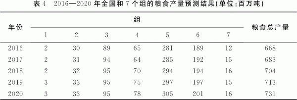 秸秆生物质能利用对节能减排的贡献潜力研究-第9张图片-农百科