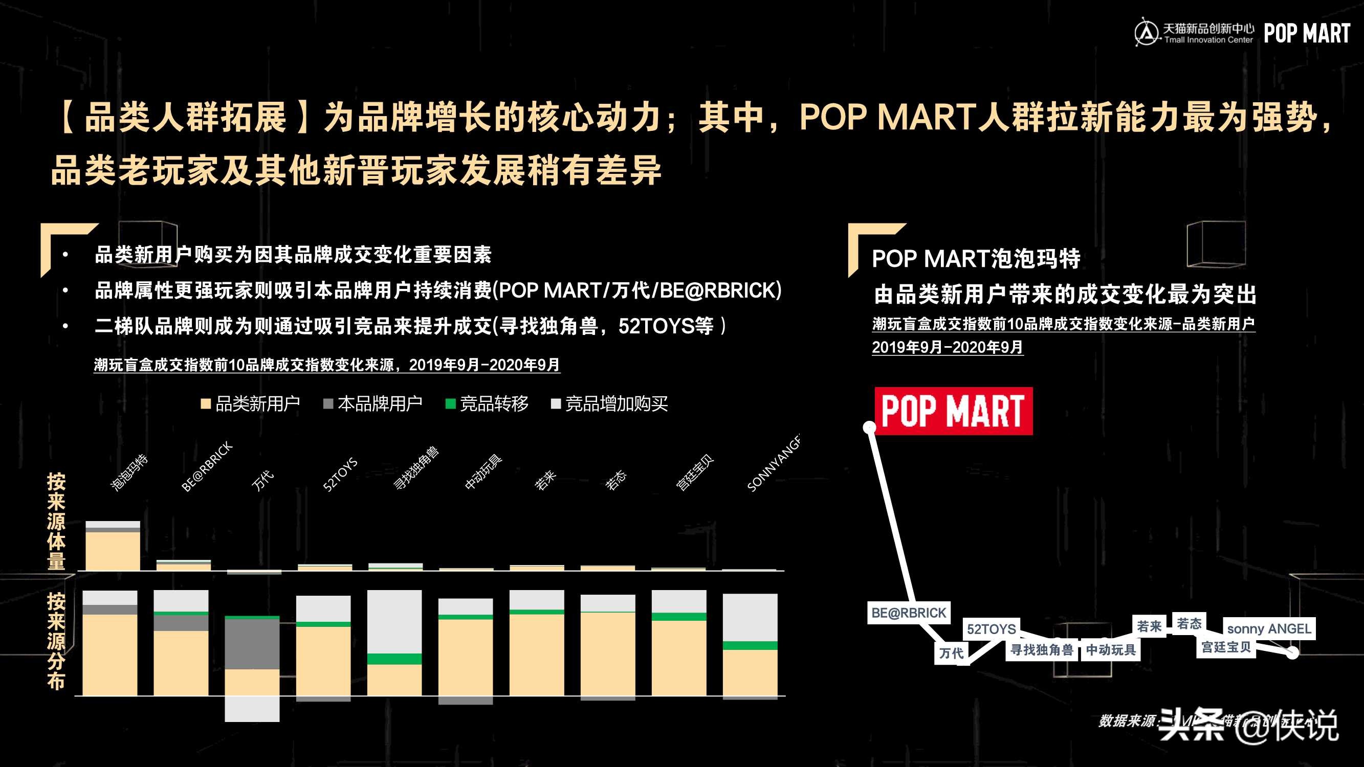 天猫：潮流玩具行业趋势与洞察白皮书