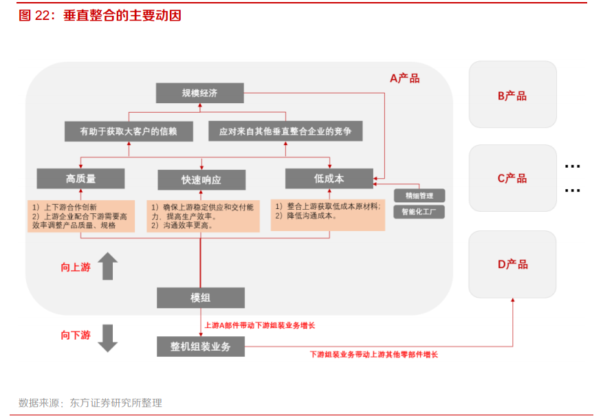 电子行业专题报告：5G、半导体、新型终端