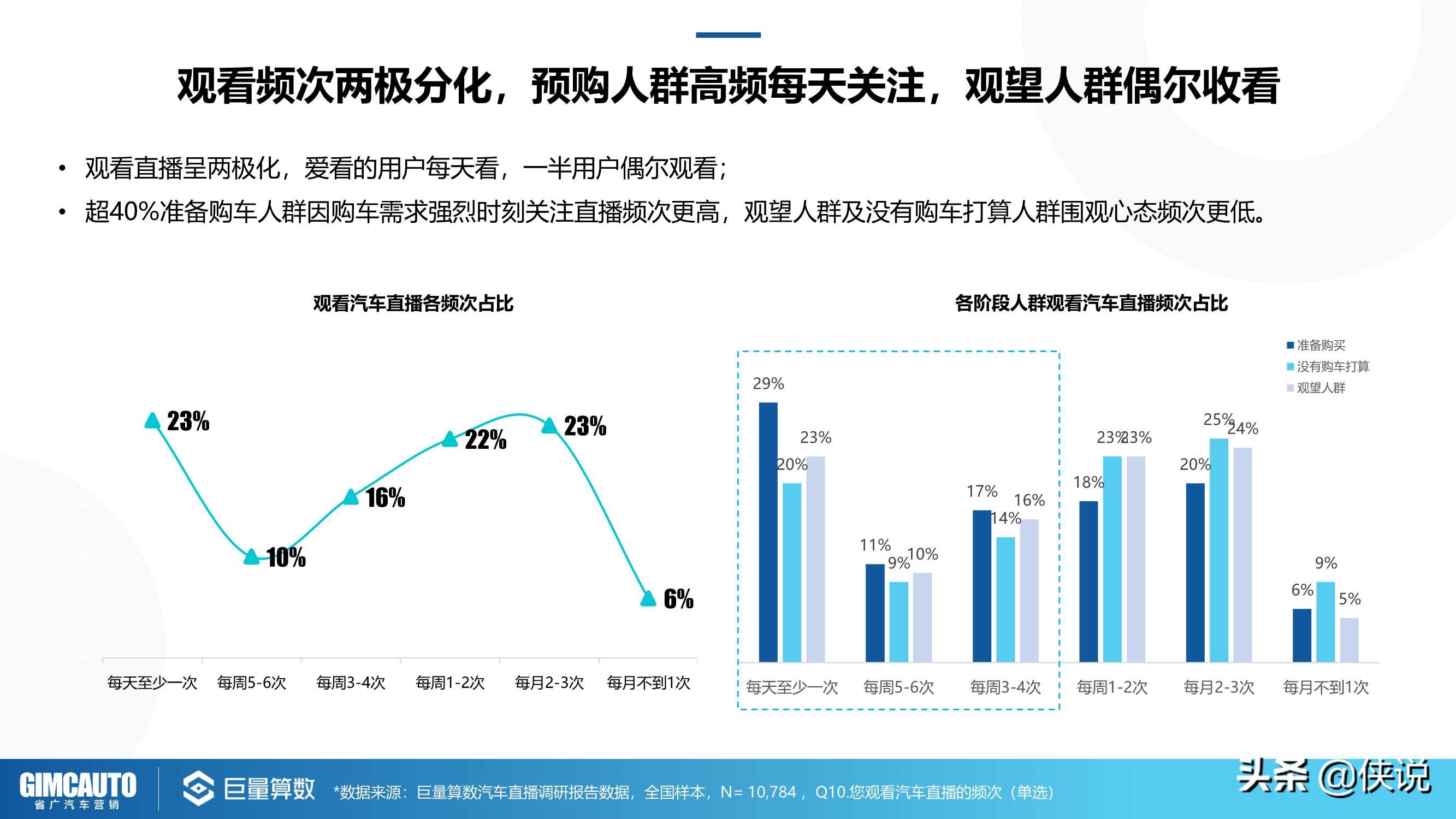 2021巨量引擎汽车直播行业研究报告（巨量算数）